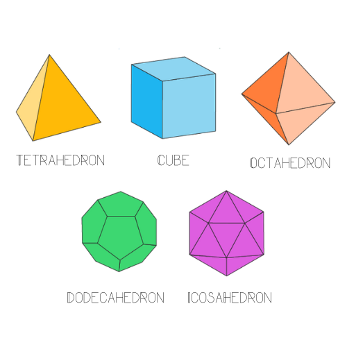 Platonic Solids